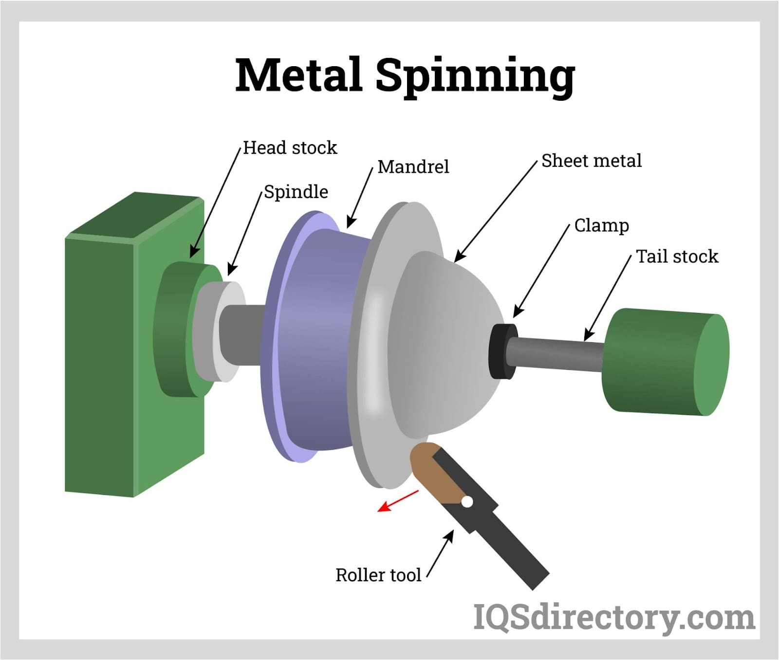 Sheet Metal Spinning Companies and Services